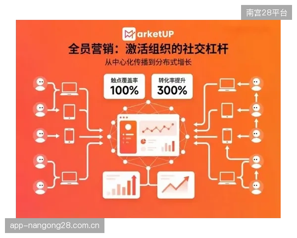 大型体育平台旗下App矩阵的“左右互搏”：看似覆盖了更多用户，实则造成了严重的营销预算内耗